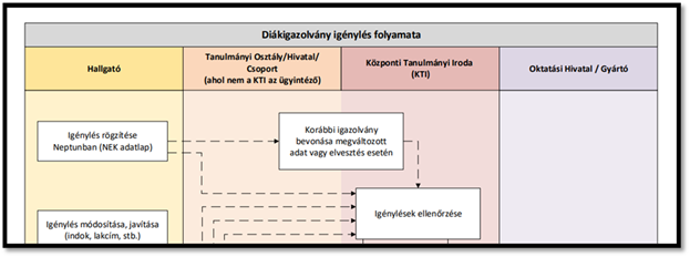 A képen szöveg, képernyőkép, Betűtípus, szám látható

Előfordulhat, hogy az AI által létrehozott tartalom helytelen.